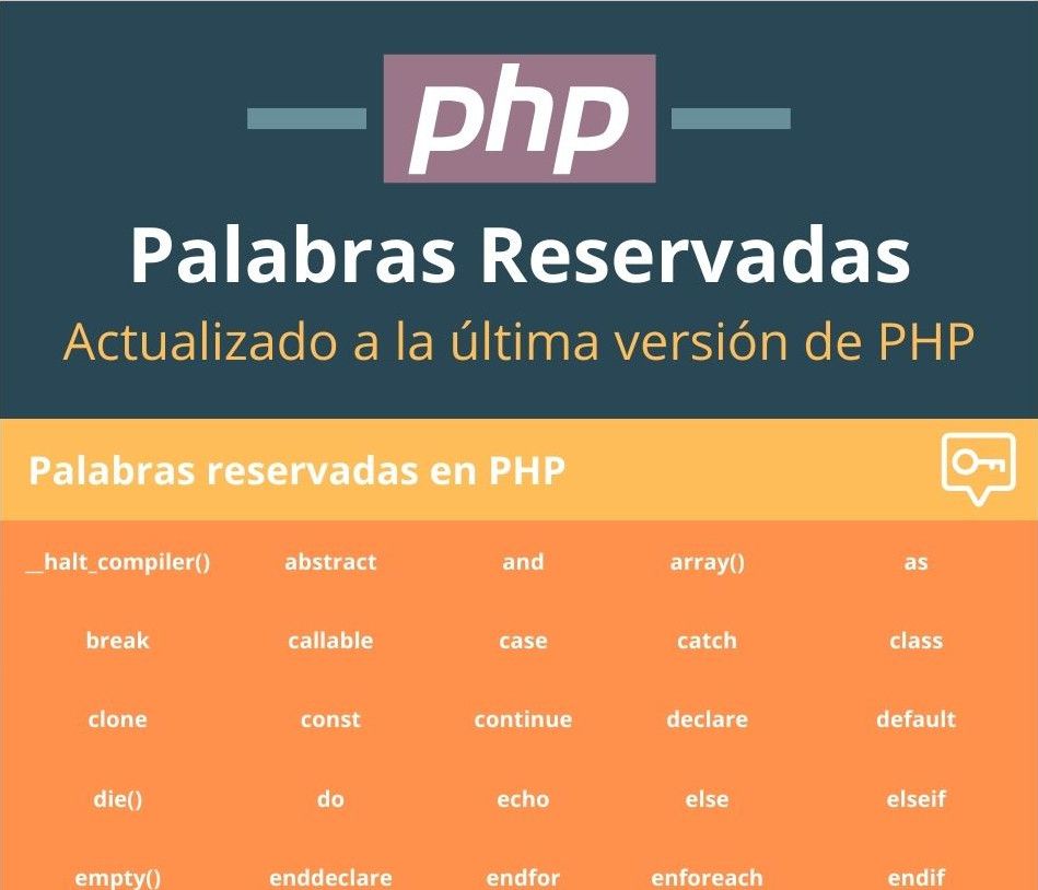 Infografia.PHP_.Palabras-reservadas
